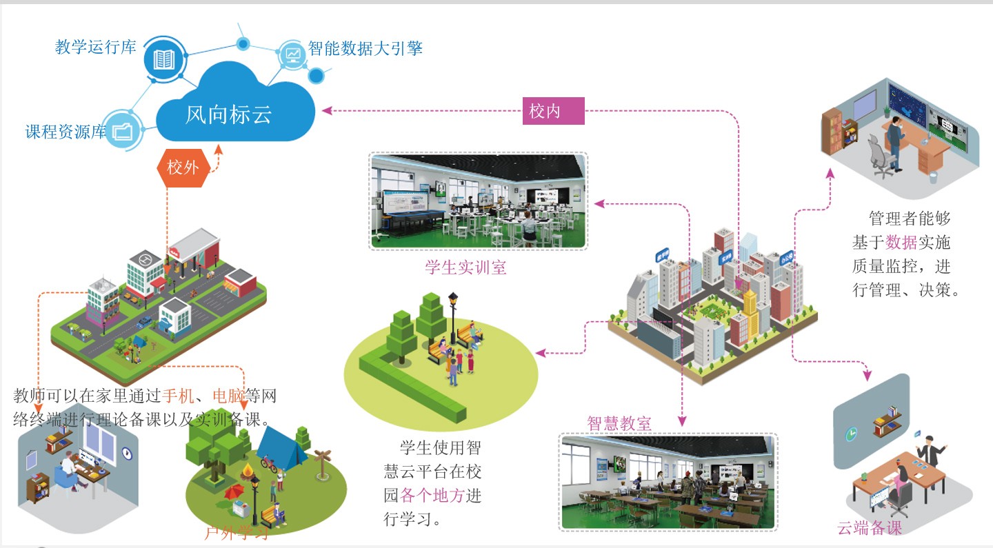 深圳風向標教育資源股份有限公司 深圳風向標教育資源股份有限公司